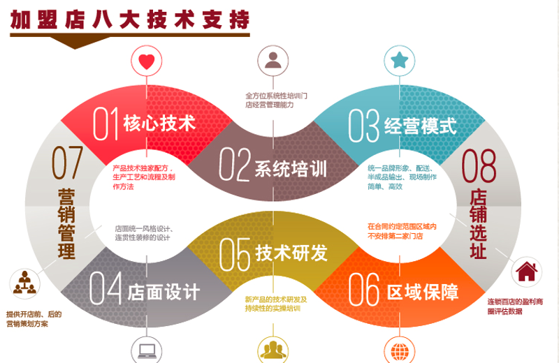 企业系统定制——助力企业数字化转型的新路径