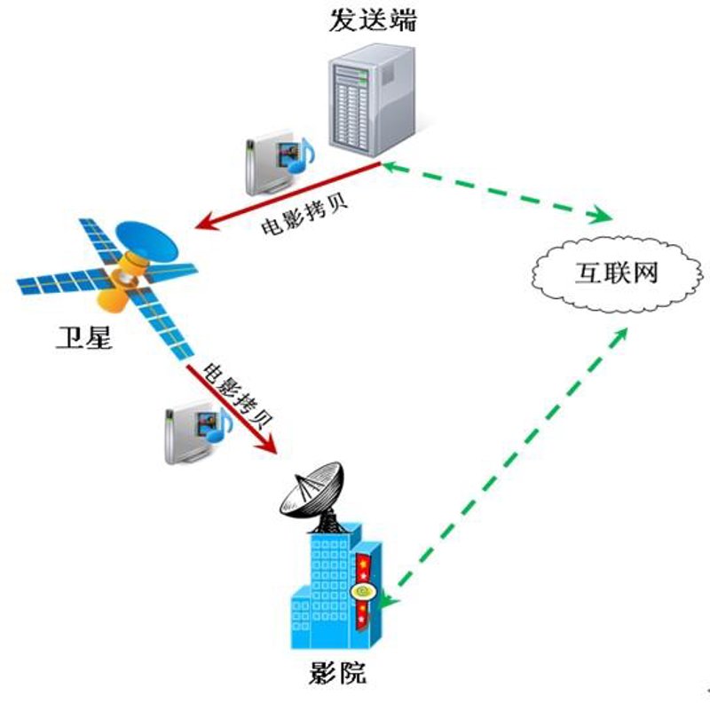 企业系统定制：助力企业信息化建设
